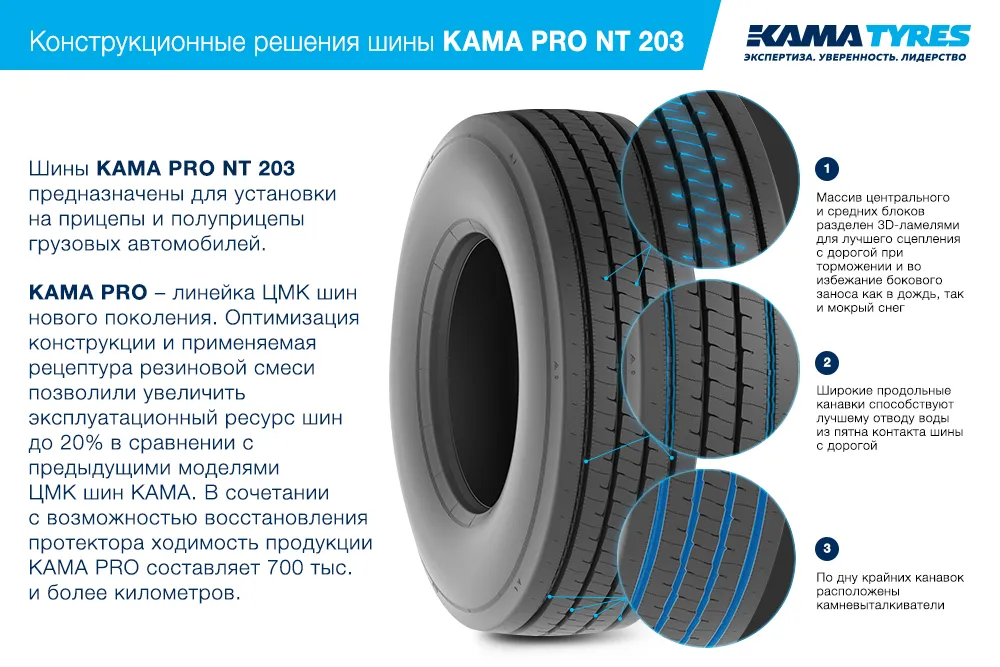 ЦМК шины KAMA PRO NT 203 385/65 R22.5 в Дубне